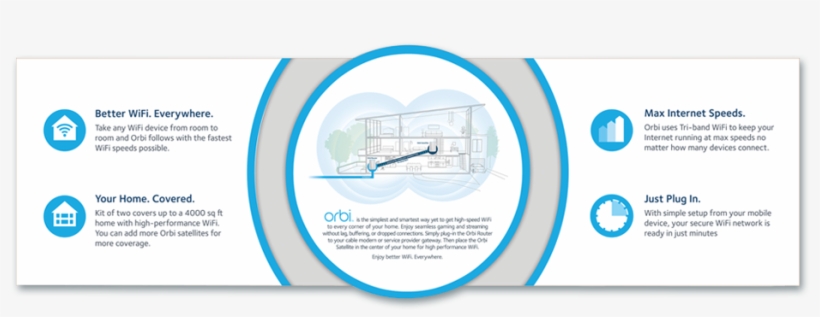 Discovery Cube Winter Wonderfest Netgear Arlo → - Diagram, transparent png #7857180