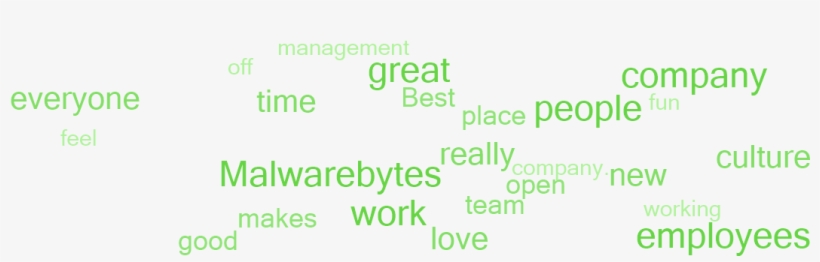 Why Employees Say This Is A Great Place To Work - Parallel, transparent png #7857675