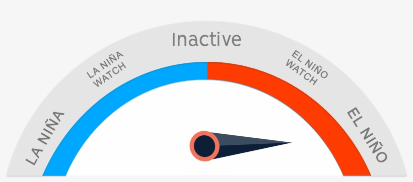 Pagasa Enso Alert System Status - Ism, transparent png #7858023