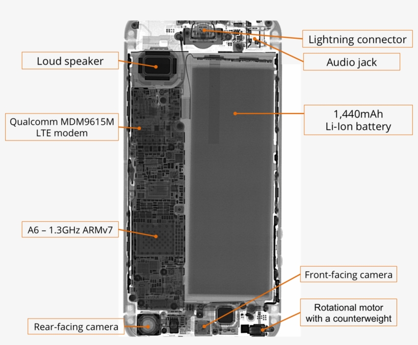 As Usual, Here Are Some Interesting Parts Of The Iphone - Iphone Se X Ray, transparent png #7859317