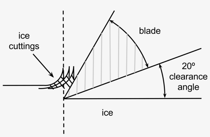 Sffel Clearance Angle - Diagram, transparent png #7861523