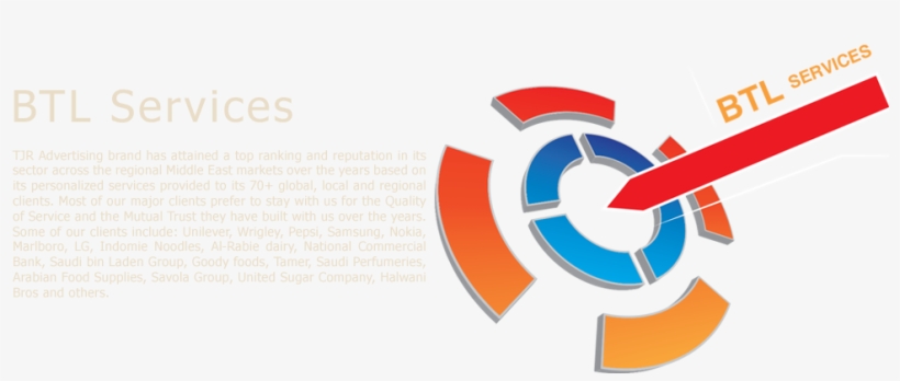 Locations World Wide Coverage - Circle, transparent png #7862073