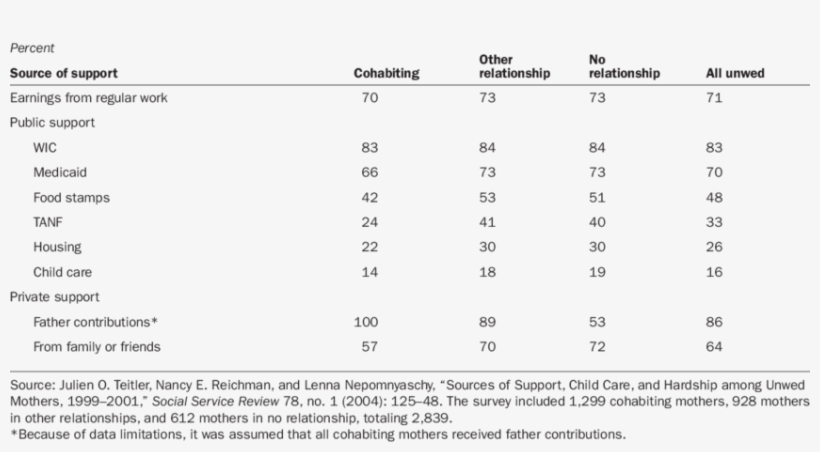 Fragile Families And Child Wellbeing Study - Statistics, transparent png #7863170