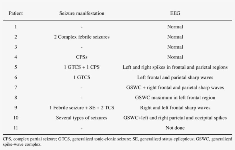 Epileptic And Eeg Findings, transparent png #7863408