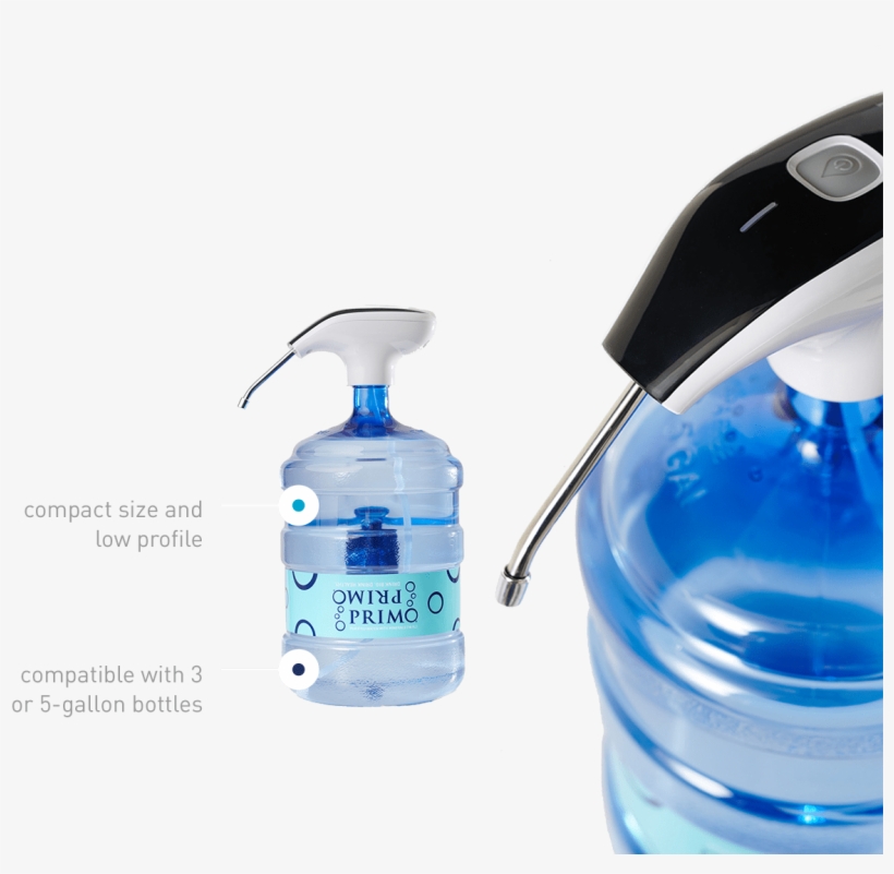 Compact Size And Low Profile - Water Bottle, transparent png #7864052