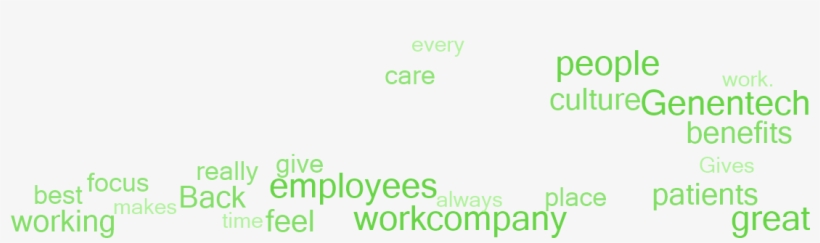Why Employees Say This Is A Great Place To Work - Parallel, transparent png #7865538