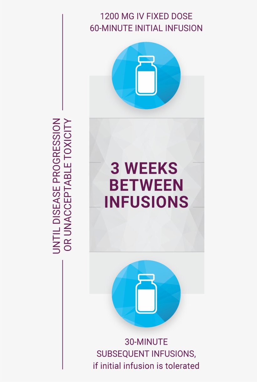 Q3w Dosing For Your Tecentriq Patients - Caducée Étudiante Infirmière, transparent png #7865735