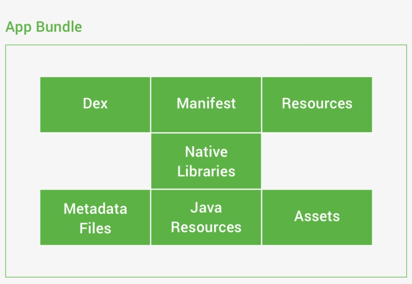 An Apk Is Something That We Can Serve Directly To Our - Cool Simple, transparent png #7866020