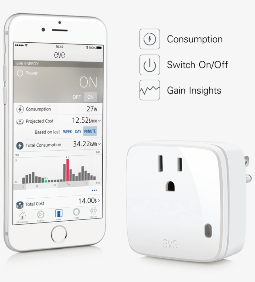 Eve Energy, transparent png #7866747