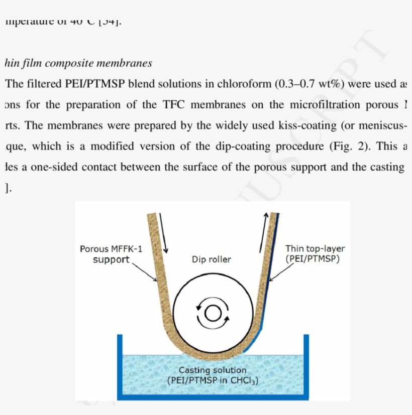 Schematic Illustration Of The Kiss-coating Technique - Circle, transparent png #7866796