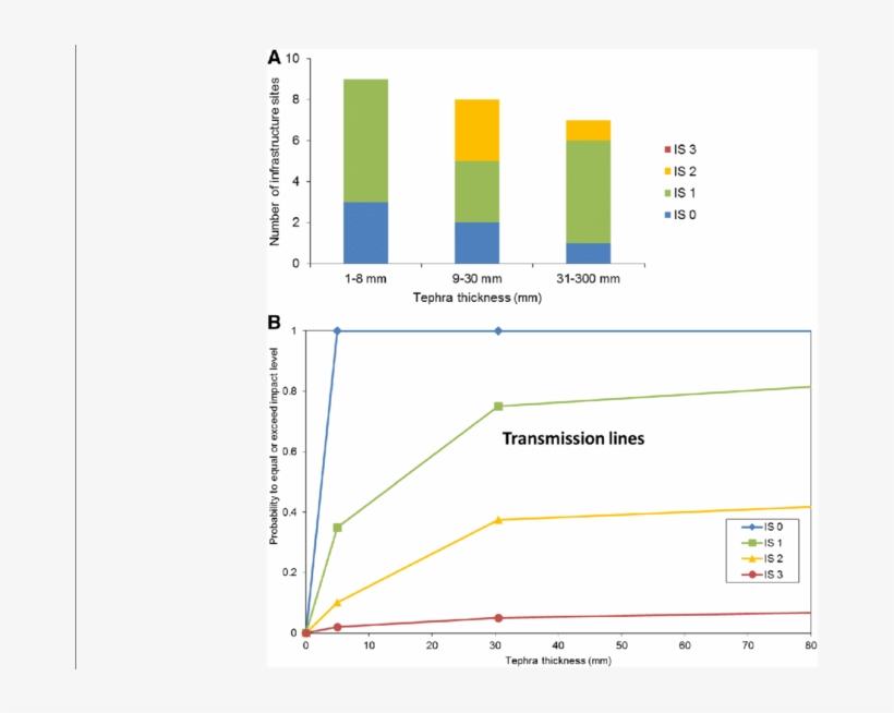 Electricity Transmission Line Ash Impact Histogram - Diagram, transparent png #7866913