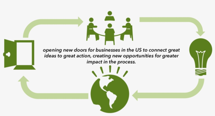 In This Context Of Organizational Collaboration, We, transparent png #7867174