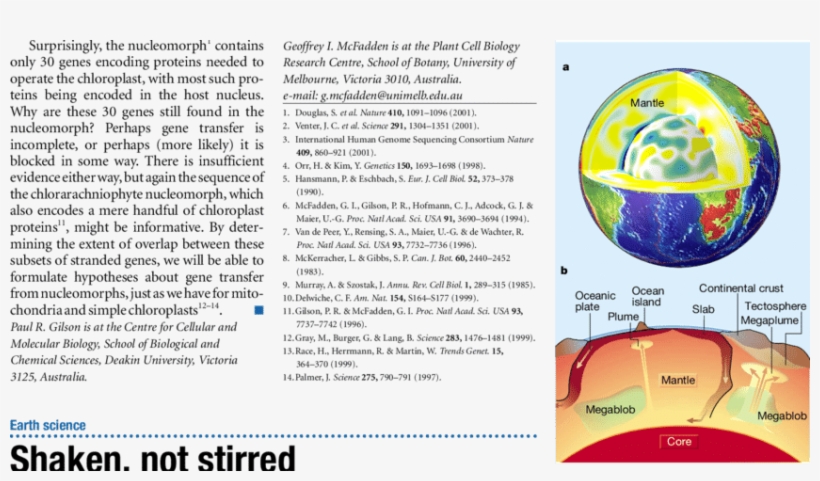 The Interior Structure Of The Earth - Structure Of The Earth, transparent png #7868960