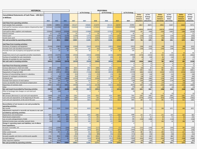 Historical Proforma Pet Strate /pet Strate Consolidated - Tan, transparent png #7869033