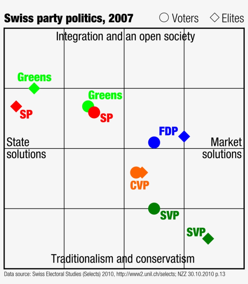 Popular Support - Parteien Schweiz Links Rechts, transparent png #7869683