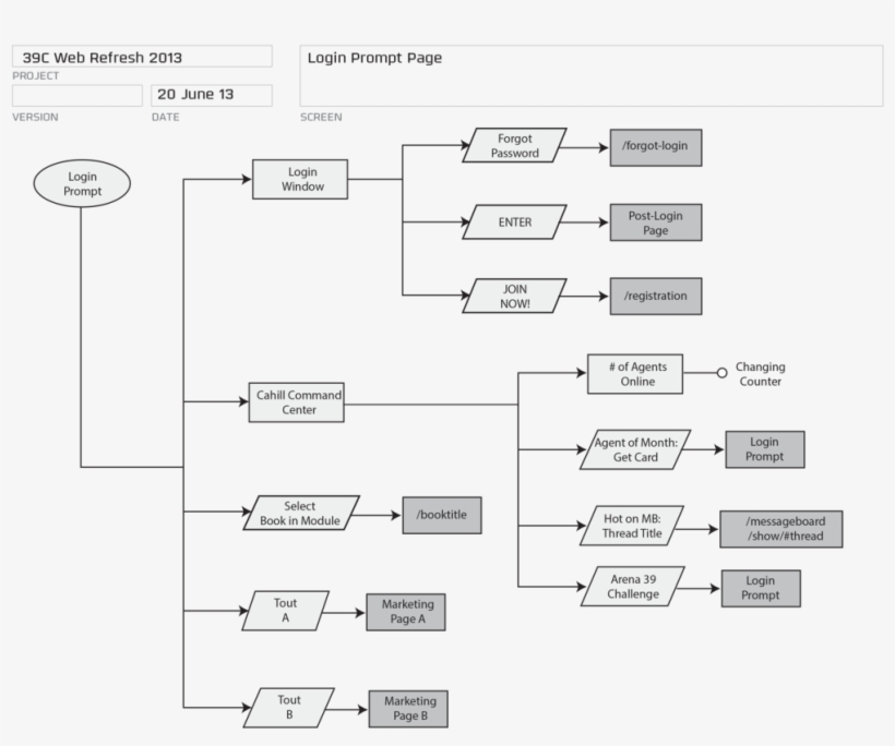 Web Refresh User Flow 2, transparent png #7869716