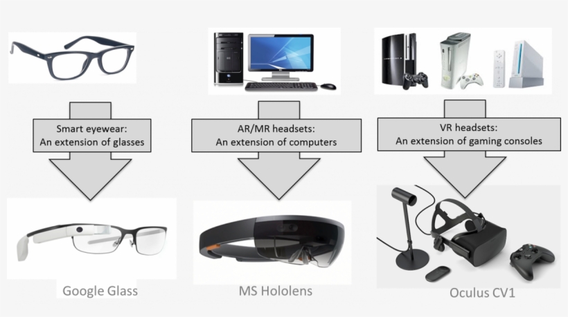 The Three Types Of Head-mounted Displays - Flat Panel Display, transparent png #7870965