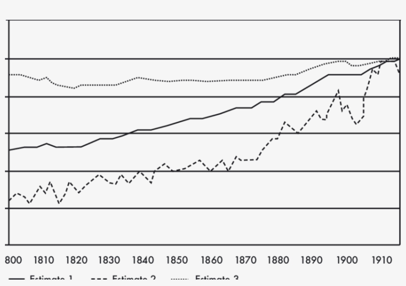 Estimated Household Firewood Consumption And Household - Plot, transparent png #7872608