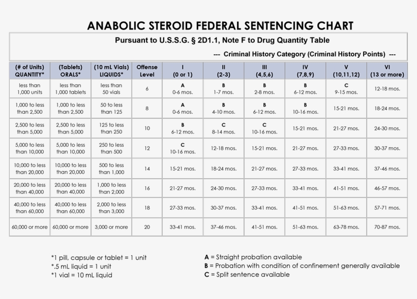 federal sentencing guidelines 2018 chart - Part.tscoreks.org
