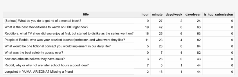 Model Architecture - Number, transparent png #7873812