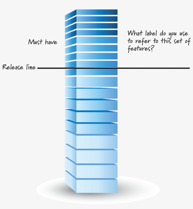 Mvp And Mmf And Mrf, Oh My - Product Backlog Items, transparent png #7873817