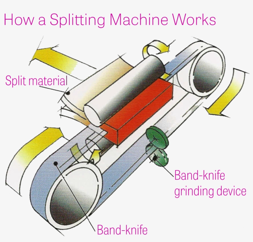 Hudson Splitting Machines How It Works - Diagram, transparent png #7875459