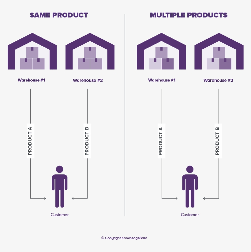 Split Sourcing - " - House, transparent png #7876003