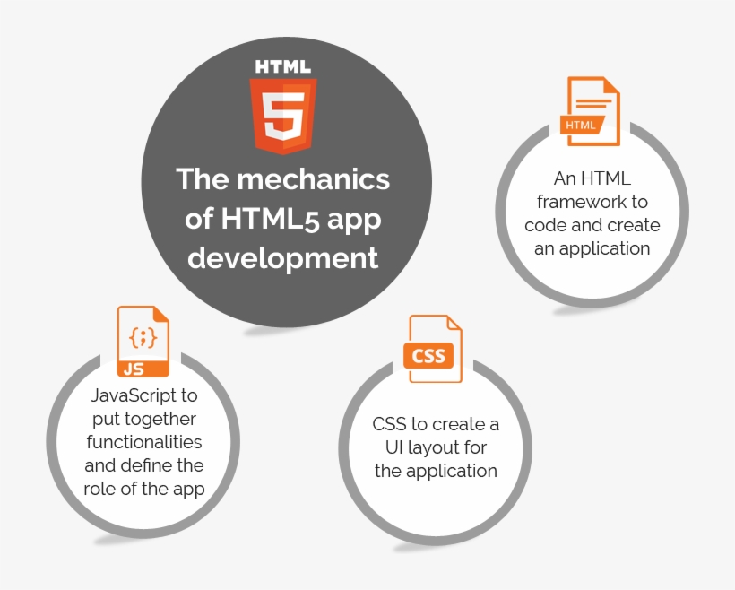 Html5 App Development Company - Html, transparent png #7876834