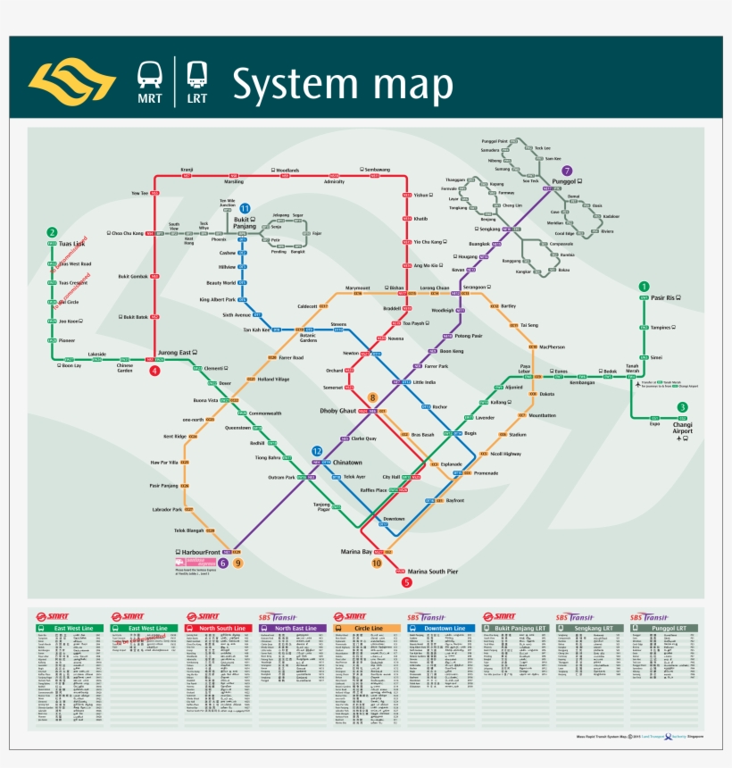 Here, We Highlight The Prominent Stations Along Each - East West Line Origin, transparent png #7876838