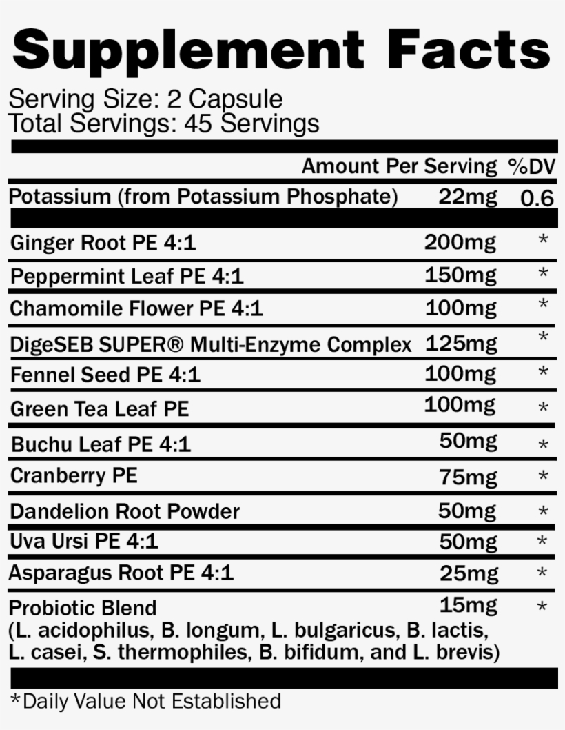 Tight Tummy Instructions - Nutrition Facts, transparent png #7877376