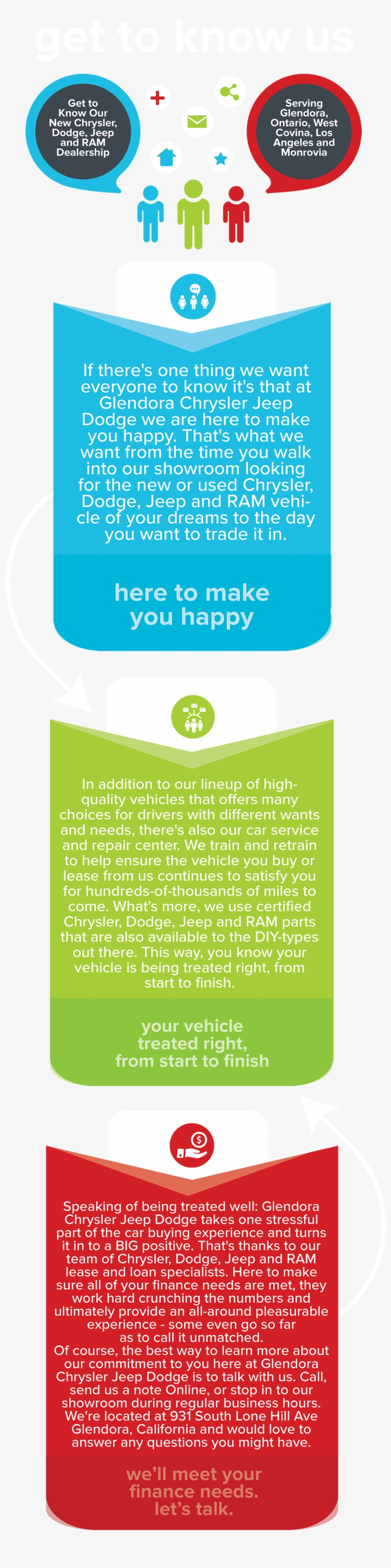 Dealer Info - Poster, transparent png #7878139