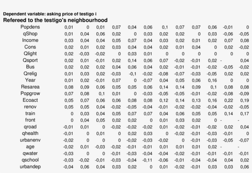 Paloma Taltavull De La Paz - Harvard Step Test Table, transparent png #7878595