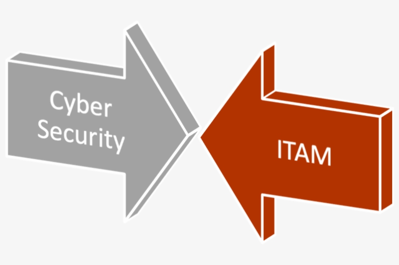 Nist Cyber Security Guide For Itam - Budget Needs And Wants, transparent png #7878855