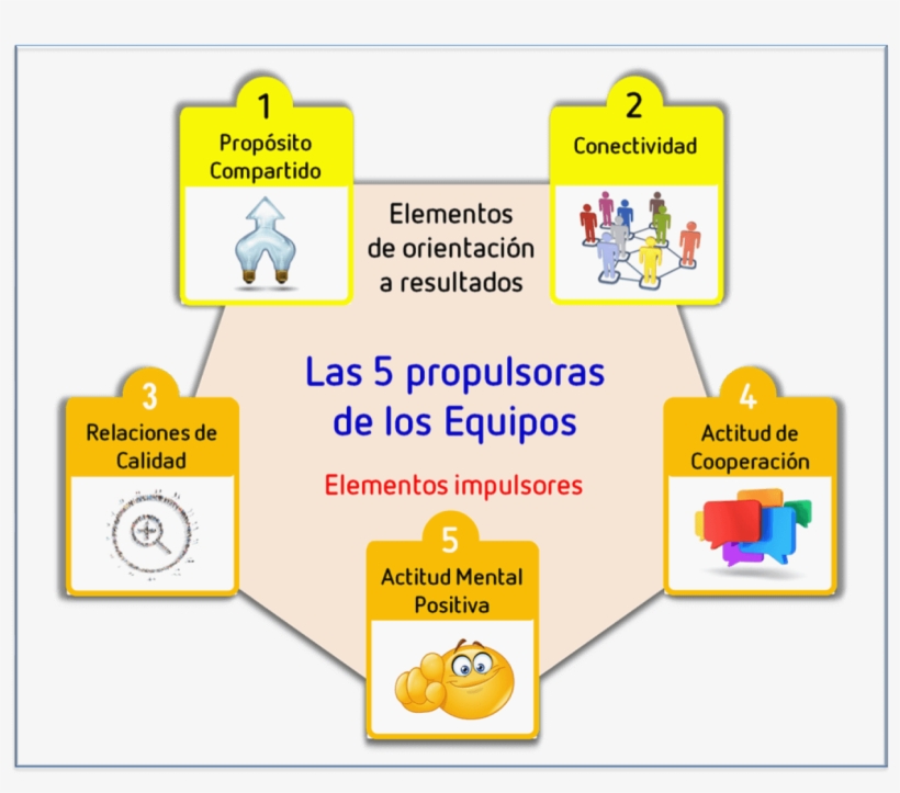 Curso Liderazgo Y Gestión De Equipos - Graphic Design, transparent png #7879077