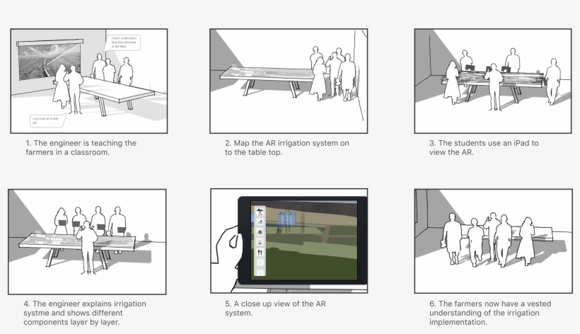 Ar For Irrigation, transparent png #7879446