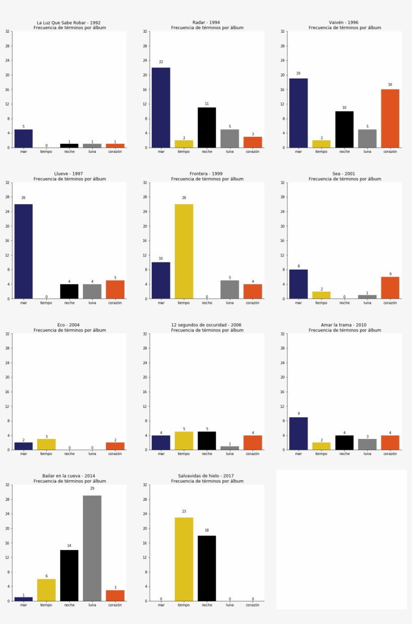 ¡miren ¡insights - Illustration, transparent png #7879569