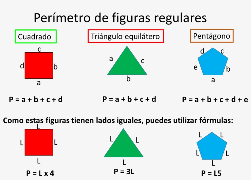 Perimetro De Figuras Geometricas Formulas - Diagram, transparent png #7879696