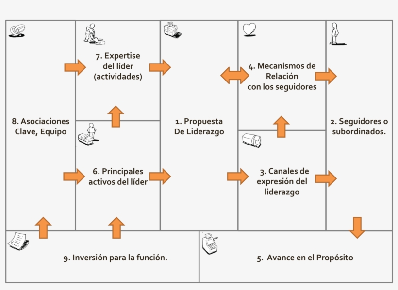 Lienzoliderazgo2 - Lienzo De Liderazgo, transparent png #7880193
