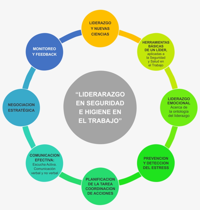 Liderazgo En Seguridad E Higiene En El Trabajo - Integrated Service Marketing Communication, transparent png #7880276