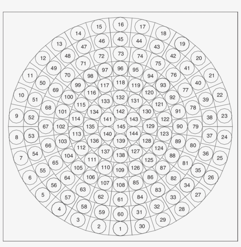 The Pattern Of 145 Sky Patches - Circle, transparent png #7880325