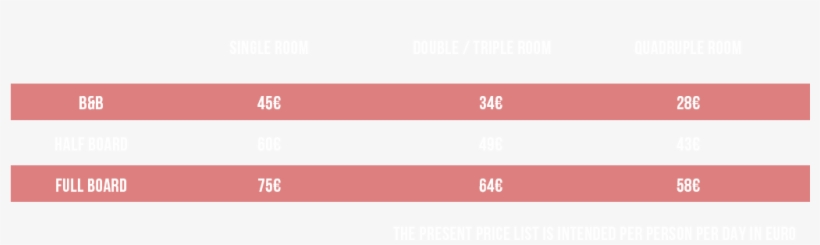 Prices Hotel - Parallel, transparent png #7881275