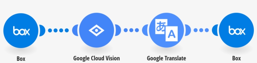 Automatically Translate Text Within New Box Images - Circle, transparent png #7884079