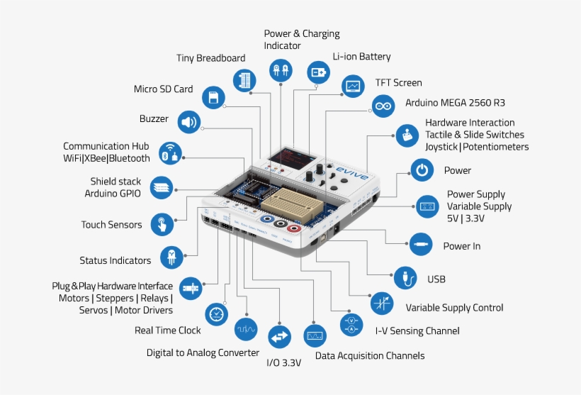 But, Is It Right For You Kid Agilo Research Sent Me - Evive Arduino, transparent png #7884750