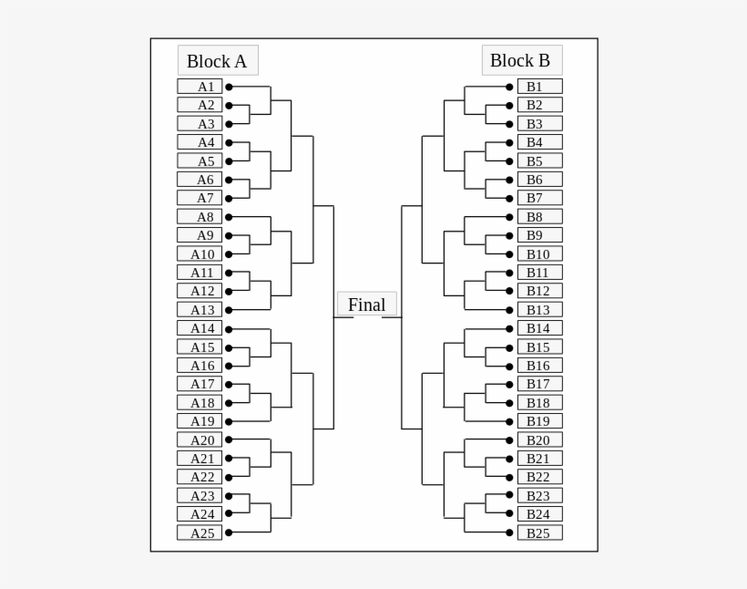 Nhk Cup Tv Shogi Tournament Bracket - 200 Place Tournament Bracket, transparent png #7884755