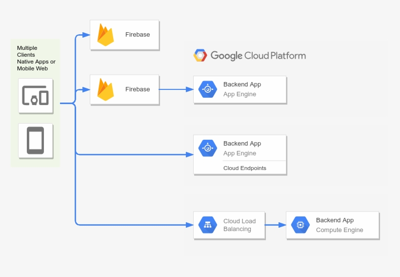 Mobile Site Hosting - Google, transparent png #7884810