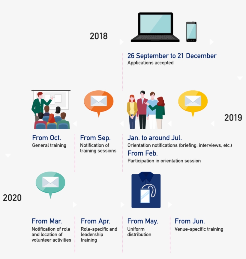 Increasing Sense Of Being Part Of The Same Team With - 東京 オリンピック ボランティア 選考 流れ, transparent png #7885715