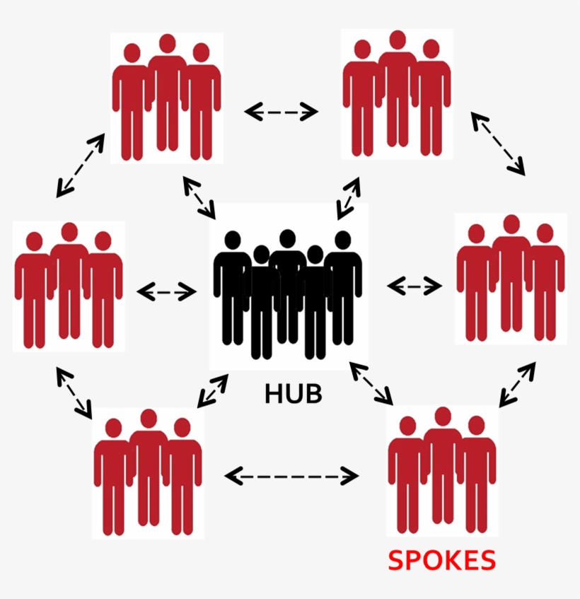 Project Echo Uses A Collaborative 'hub And Spoke' Model - Hub And Spoke Echo, transparent png #7885865