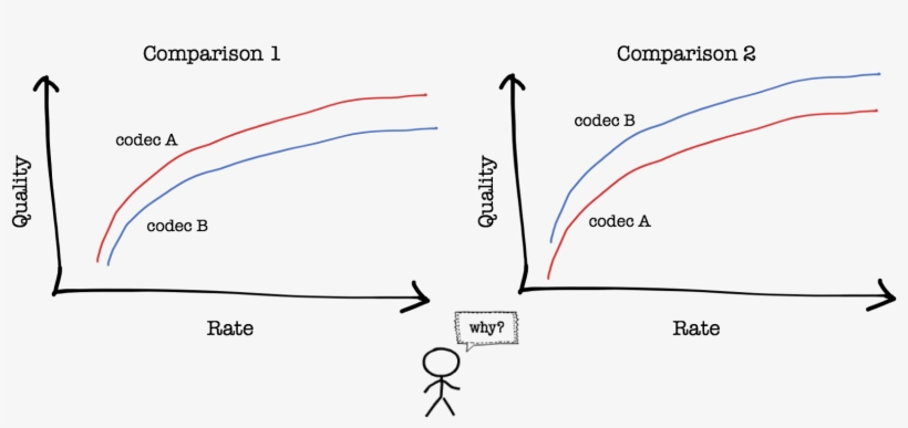 A Deeper Dive Into The Topic Reveals That These Apparent - Diagram, transparent png #7885928