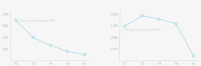 *most Recent Data Available Via Source - Diagram, transparent png #7886549