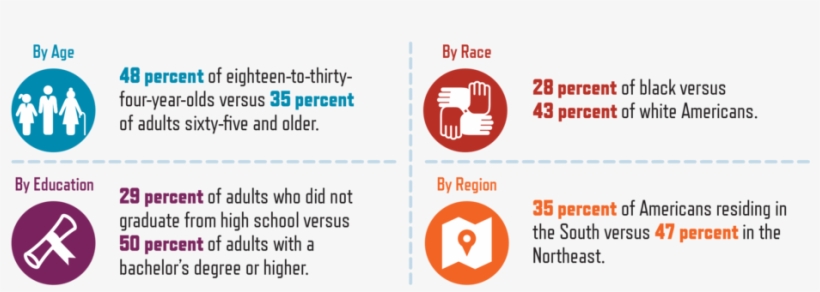 Percentage Of U - Graphic Design, transparent png #7886616
